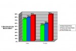 buckleupboochart