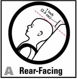 How to measure for the "1 inch rule" rear-facing