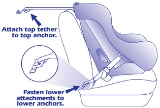 Latch system car seats honda #4