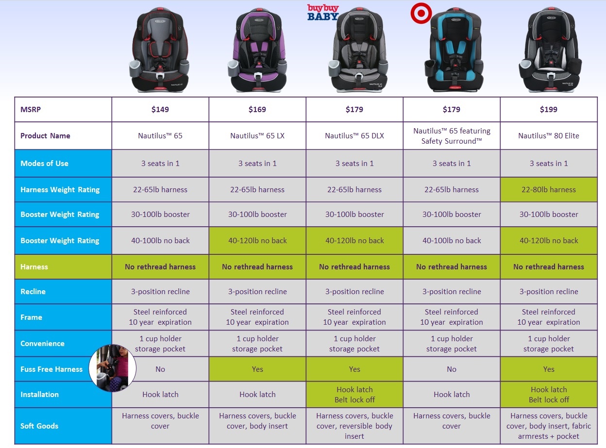 CarseatBlog The Most Trusted Source for Car Seat Reviews, Ratings