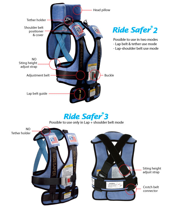 ride safer travel vest crotch belt