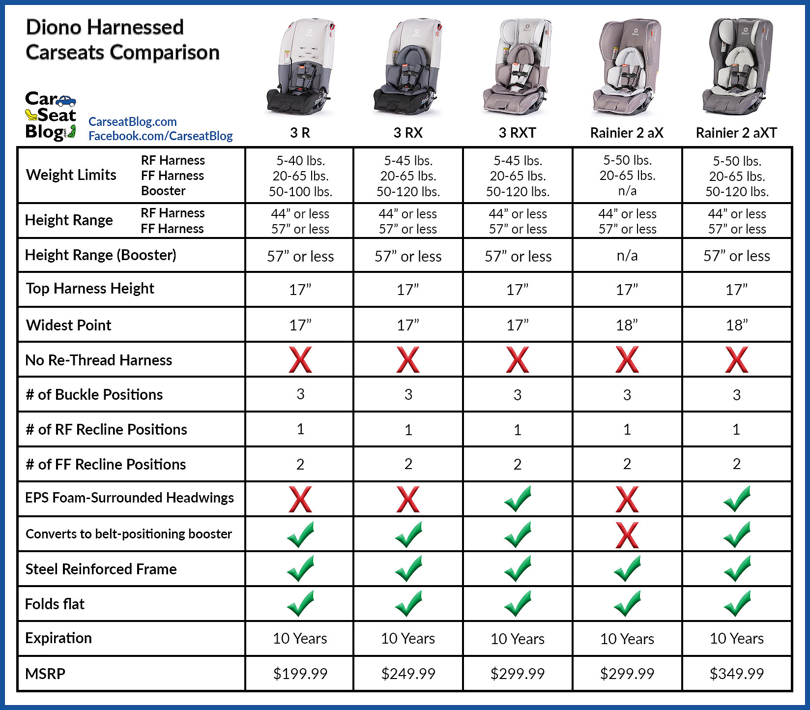 Booster Car Seat Comparison Chart