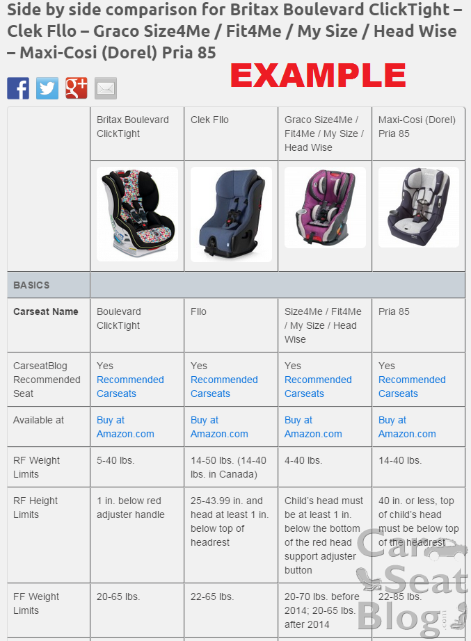 Child car 2025 seat size chart