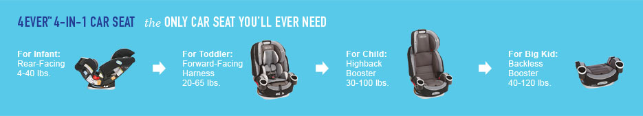 graco 10 in 1 car seat