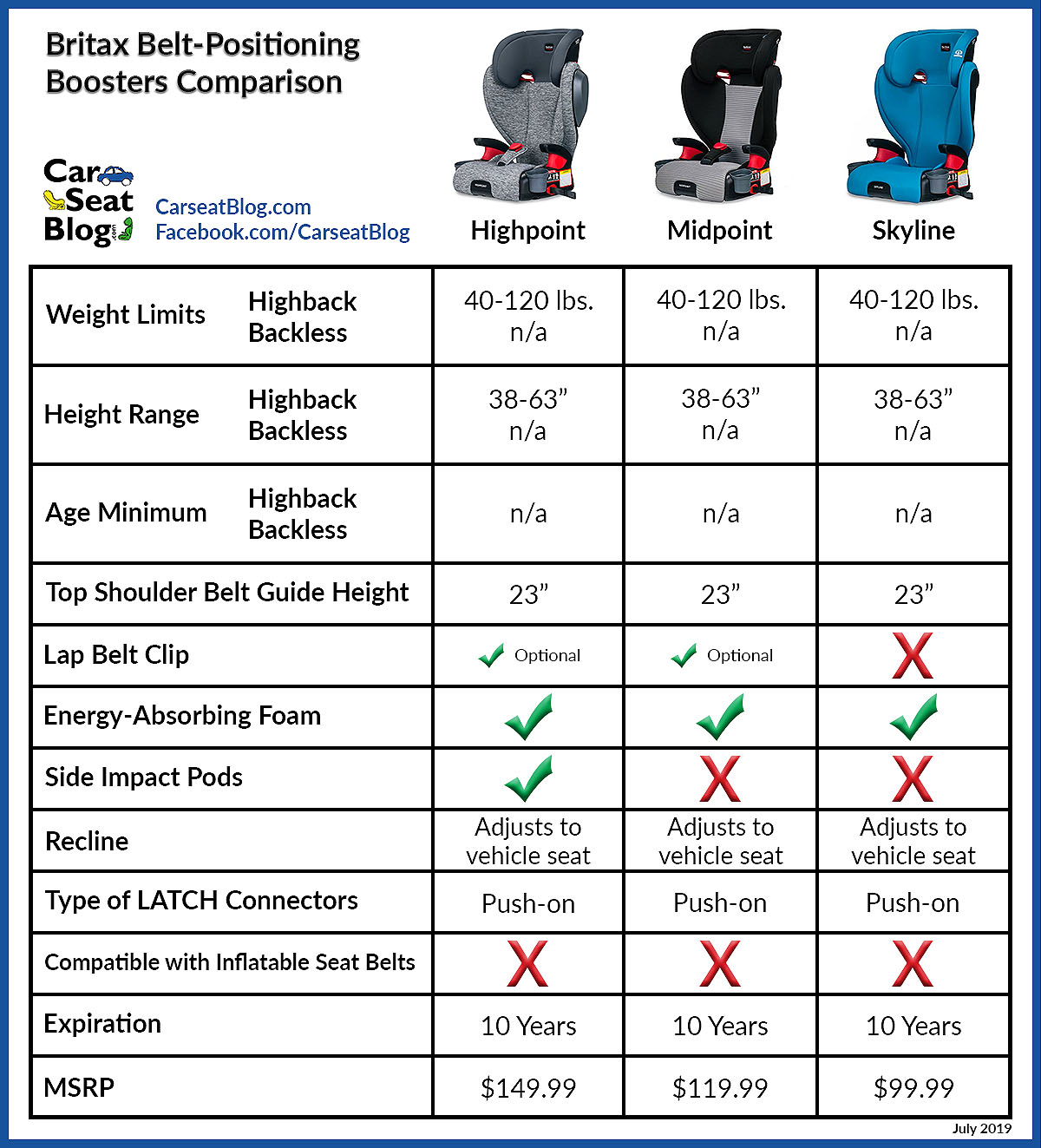 Booster Car Seat Comparison Chart