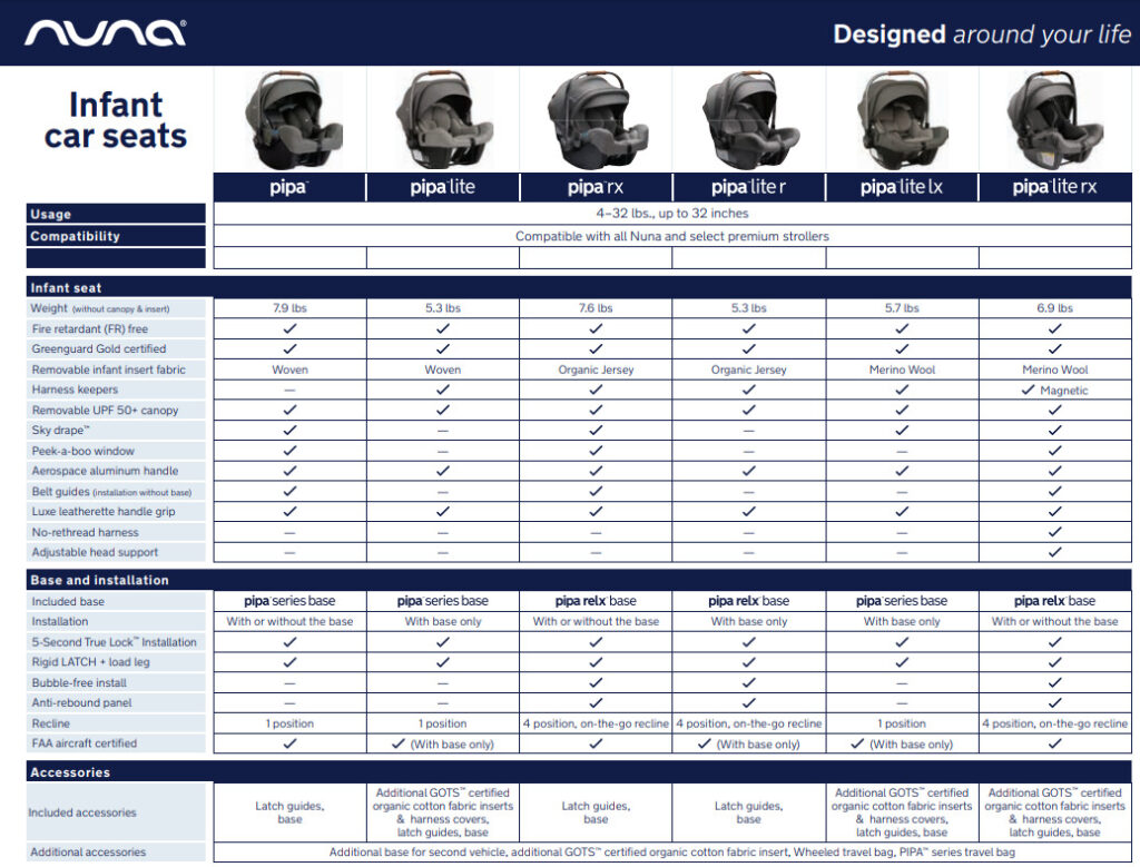 Which Pipa Should You Pick? – CarseatBlog