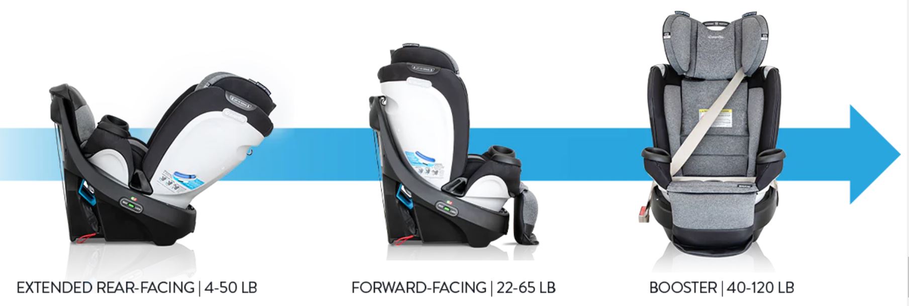 2024 Evenflo Revolve 360 Rotational All-in-One Car Seat Review – CarseatBlog